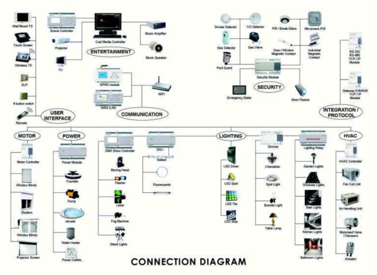 Home-Automation-Diagram | ATYPE